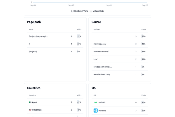 Easyanalytics