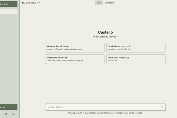 image of Castello.ai