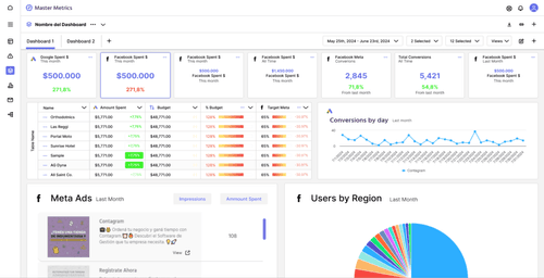 Master Metrics