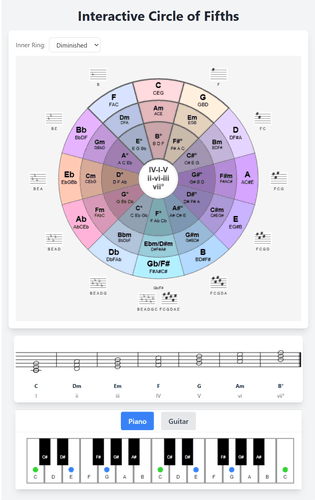 Interactive Circle of Fifths