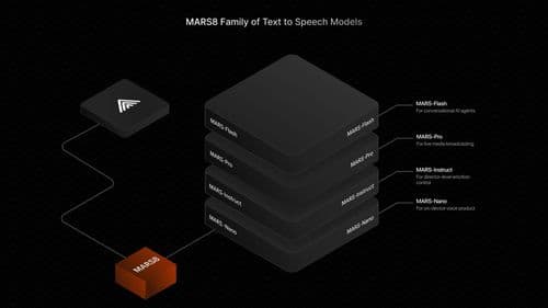 MARS8 Text to Speech AI Models