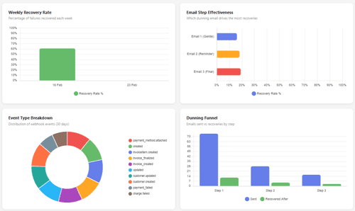 image of WorkAid Dunning