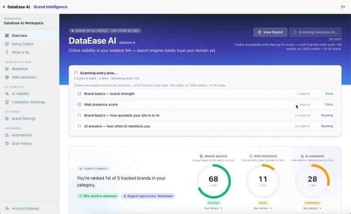 image of DataEase AI Brand Intelligence